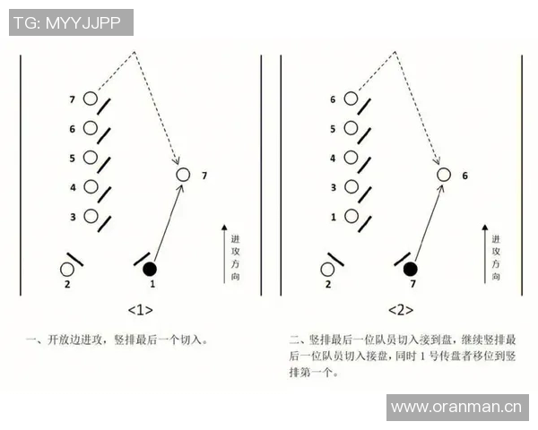成都飞盘队区域防守分析：优劣势与战术调整探讨